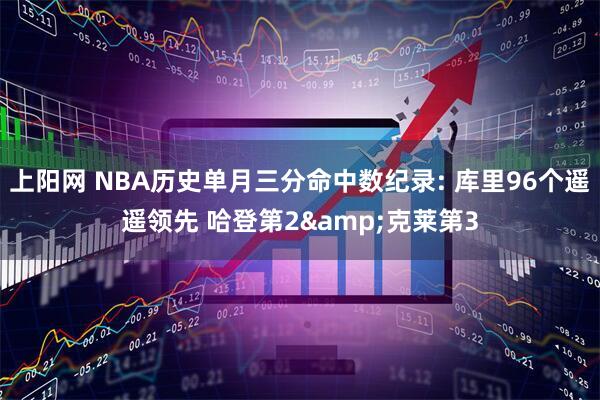 上阳网 NBA历史单月三分命中数纪录: 库里96个遥遥领先 哈登第2&克莱第3