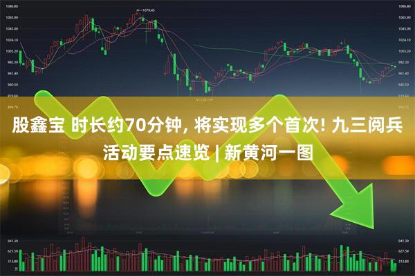 股鑫宝 时长约70分钟, 将实现多个首次! 九三阅兵活动要点速览 | 新黄河一图